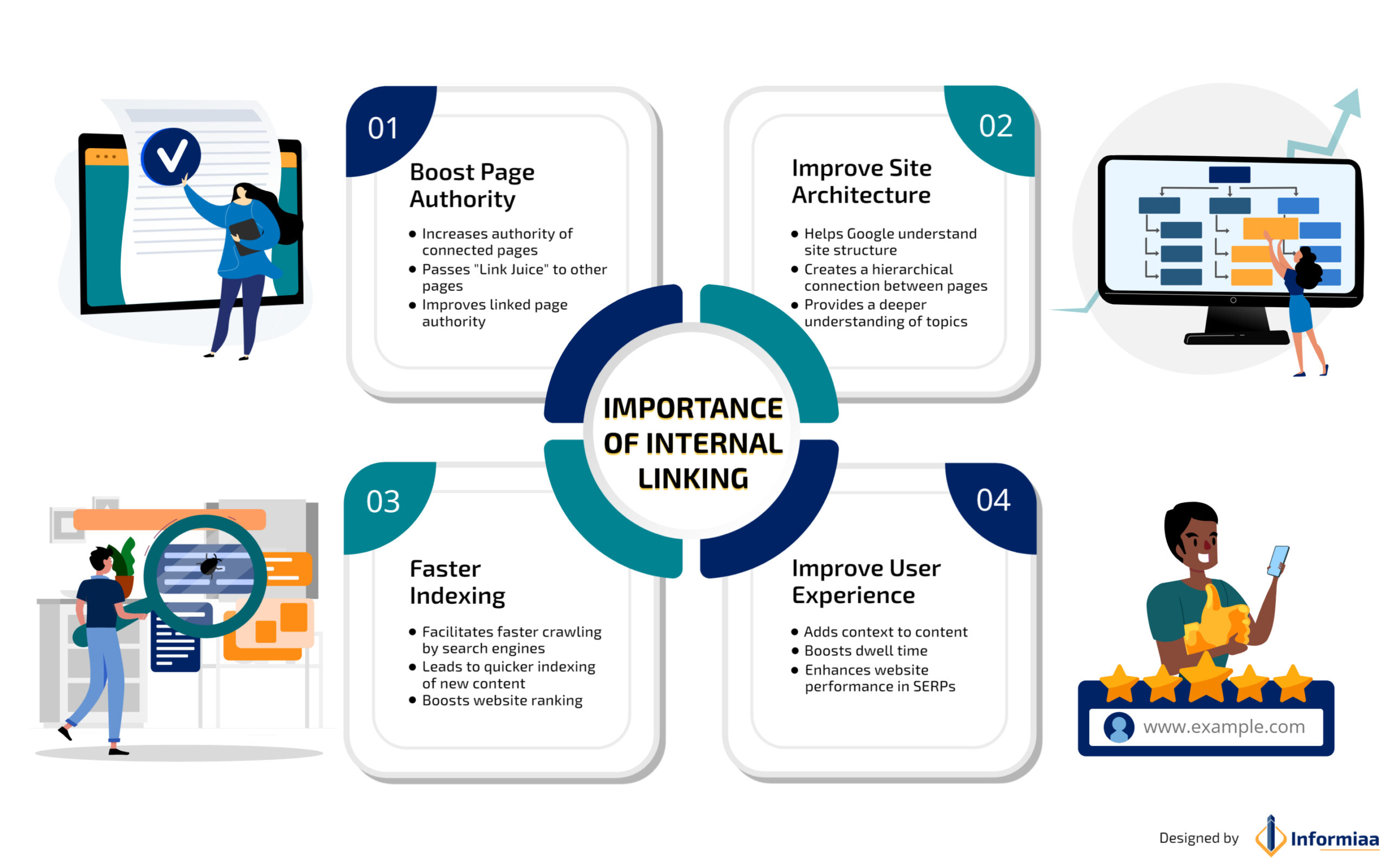 Why internal linking is important for SEO