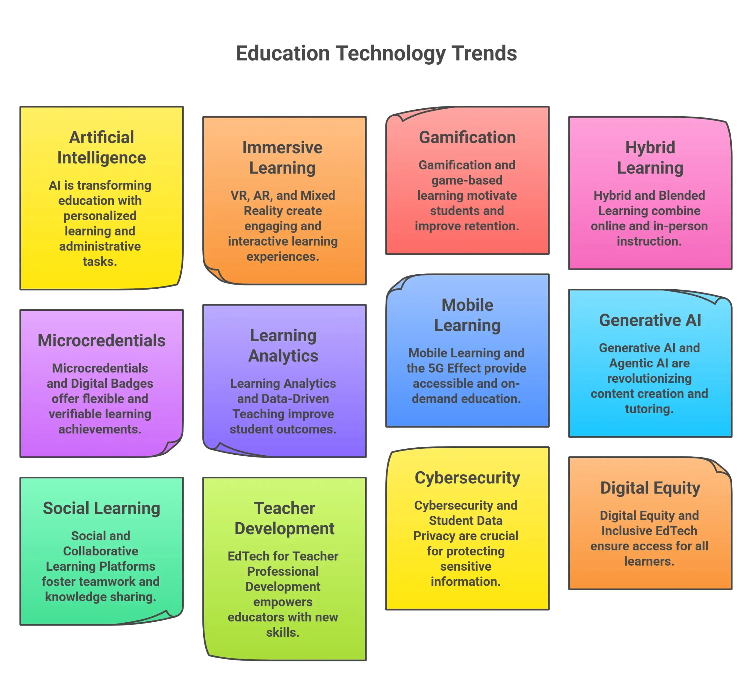 Education Technology Trends 2026